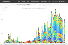 A. v. Humboldt's correspondence visualised over time