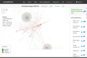 network from the data of the Weber Gesamtausgabe